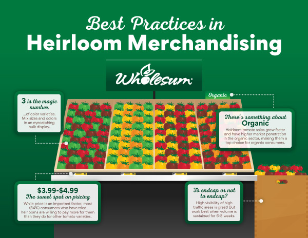 Best Practices in Heirloom Merchandising